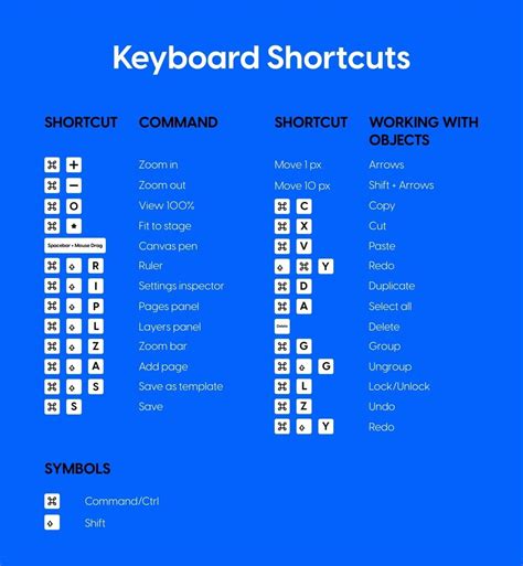 ultimate guide to all keyboard shortcuts for windows 11 10 48 off