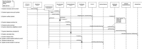 Uml 2 Sequence Diagrams An Agile Introduction Sequence Diagram