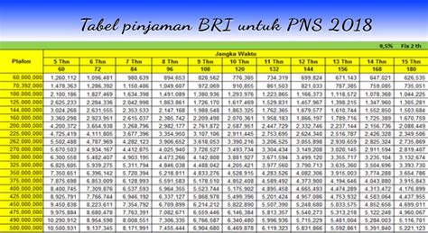 Brosur Pinjaman Bank Bri Amat