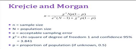 Determining sample size for research activities. The formula Krejcie and Morgan | Download Scientific Diagram