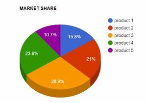 How To Make A 3d Pie Chart In Excel Geeksforgeeks