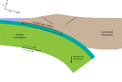 These teconic plate models help to explain the different features found in the different types of plate boundary. luttenberg: Get 44+ Simple Cross Section Simple Earthquake Diagram