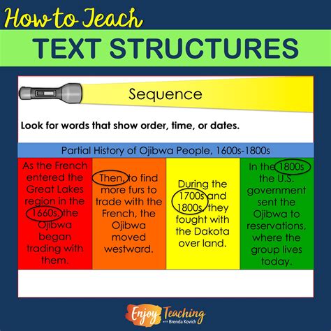 How To Teach Text Structures Fourth Grade Informational Text