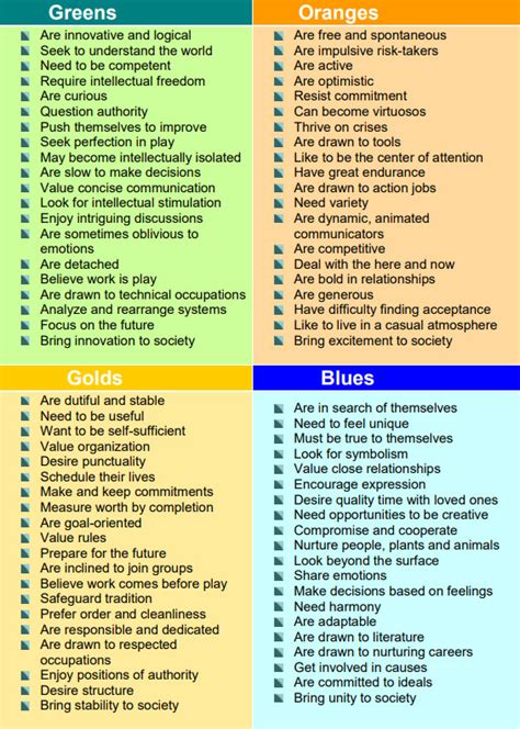 Whats Your True Personality Color Interpersonal Communication