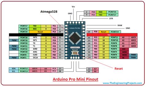 Arduino Pro Mini Pinout Pin Diagram And Specification