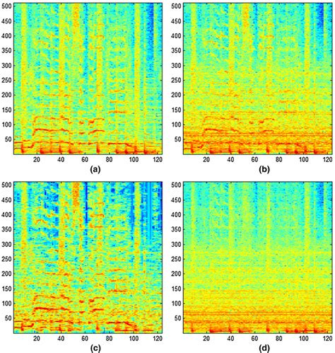 Spectrogram Of The Clean Music A Spectrogram Of The Music Mixed With