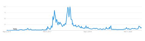 Bitcoin is pumping over $40k and ethereum is next. Building on Ethereum is More Popular Than Ever Despite ...