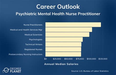 Best Online Psychiatric Nurse Practitioner Programs Pmhnp Guide