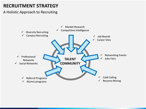 This plan can be informal, but you should outline where you plan to recruit and your expected time lines. Recruitment Strategy PowerPoint Template | SketchBubble