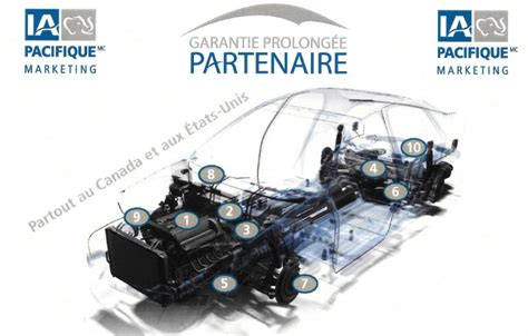 Garantie véhicule usagée - Montréal Auto Prix