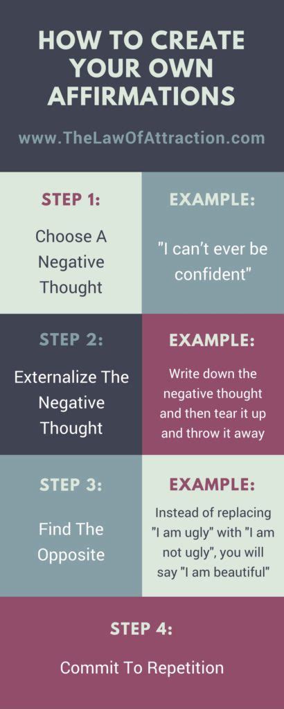Write your affirmation on each card. The 4 Step Plan On How To Create Your Own Affirmations