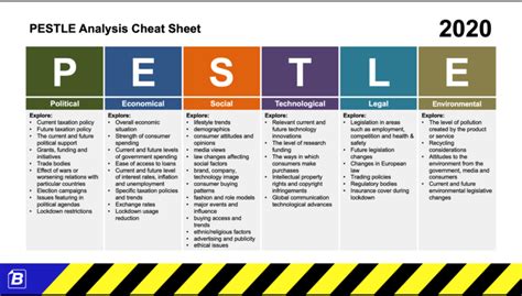 Pestle Cheat Sheet Factors For And Change