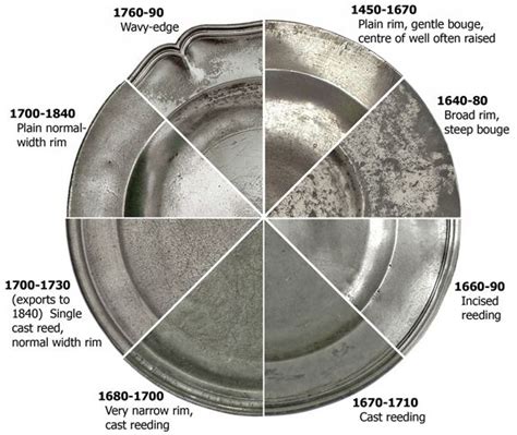 See full list on wikihow.com The Pewter Society - Chargers, dishes, plates and saucers ...