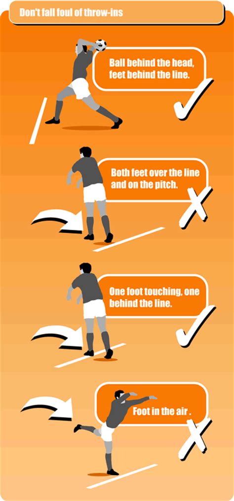 Soccer Coaching Laws Of The Game Law 15 The Throw In