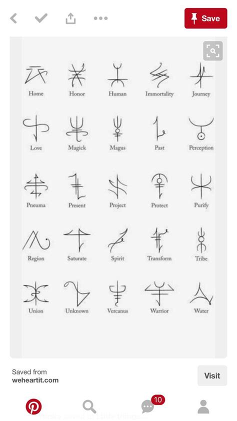 Pin On Vikings Symbols