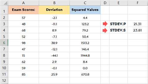 How To Calculate Standard Deviation In Excel Excel Tutorial