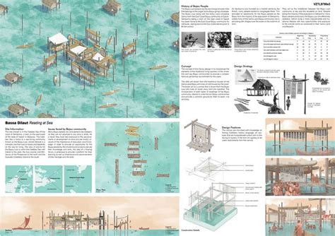 Different Types Of Architectural Design Competition Design Talk