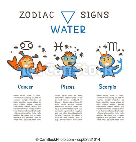Zodiac Signs 12 Zodiac Signs According To Water Element Cancer