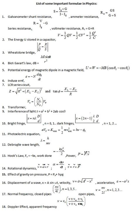 Physics Class 12 Formula Sheet Pdf In English