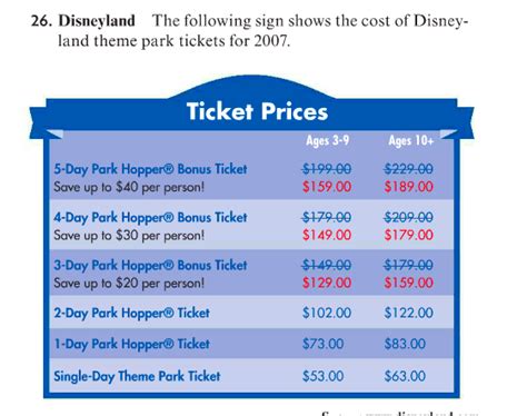 Theme Park Ticket Prices