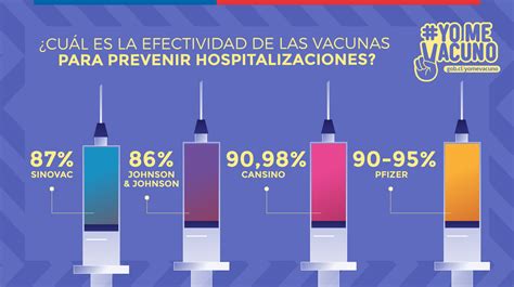 Ministerio De Salud On Twitter Yomevacuno ️ ¿sabes Cuál Es La