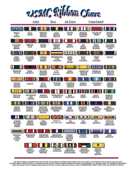 Us Army Medals Chart