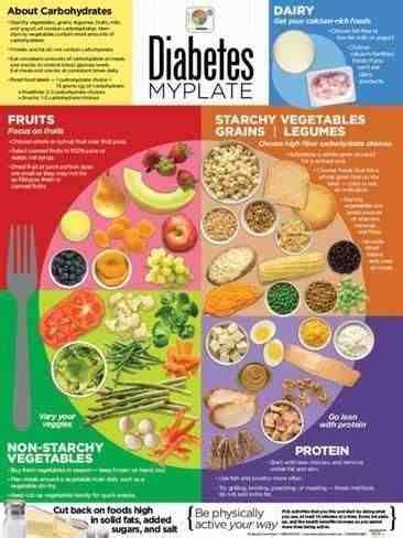 Best diabetic recipe for diabetic patient. Diabetes Education Uk Foods Pre Diet | Gospelblues ...