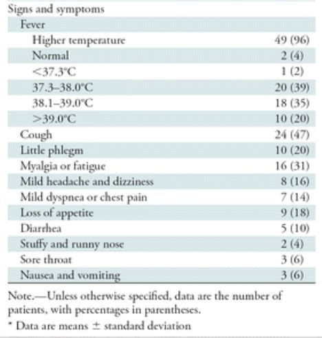 The other weird one i had, and i think still do to a but you're in missouri, which is not, like, a covid hot spot. COVID-19 Recovery Time: How Long Coronavirus Symptoms Last ...