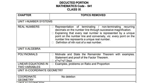 Cbse Class Ixx Syllabus Reduced 2020 2021mathematicslatest Information Youtube