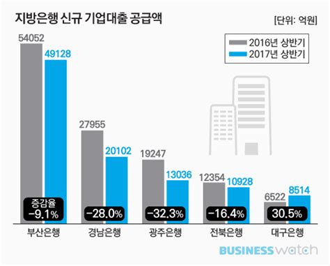 이달 18일까지 증권신고서를 제출하는 예비 상장기업에 대해서만 일반투자자들이 여러 증권사에 공모주를 청약할 수 있는 중복청약이 허용된다. 꺾이는 부동산 PF…지방은행 기업대출 급감