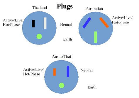 Electrical plug wiring diagram electrical plug 9 out of 10 based on 20 ratings. The Peak Oil Poet: Replacing Australian Plug with Thai Plug on Australian multi-point power boards