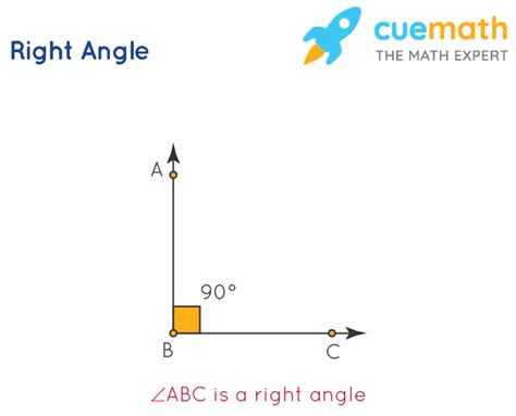 Right Angle Definition Examples What Is A Right Angle
