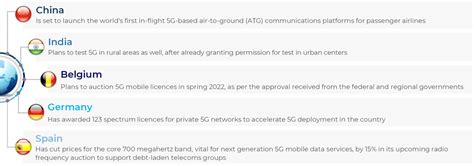 5g News And Trends June 2021 Phronesis Partners