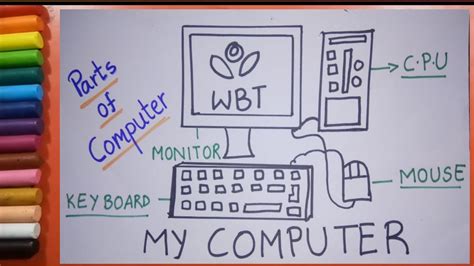 How To Draw The Computer👇👇 And Label The Parts Youtube