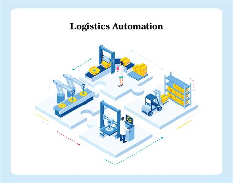 Everything You Need To Know About Logistics Automation