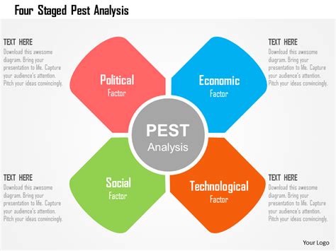 Top Pestle Analysis Templates To Identify And Embrace Change By IMAGESEE