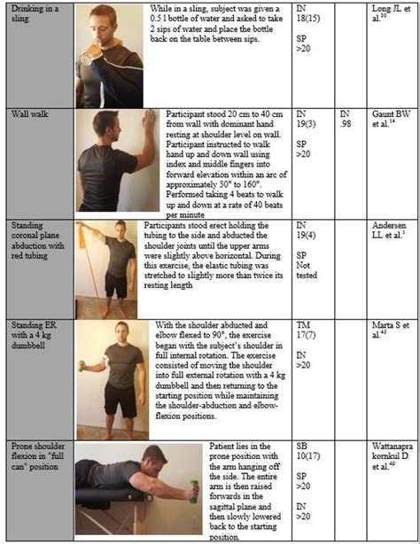 Exercises To Strengthen Rotator Cuff Clearance Discount Save 44