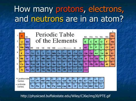 Periodic Table Electrons And Neutrons Periodic Table Timeline