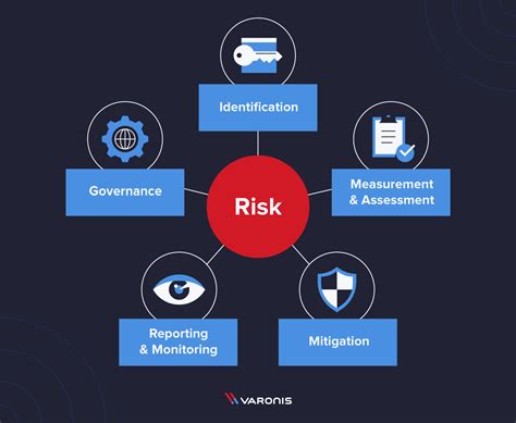 Risk Management Framework Rmf Vue Densemble