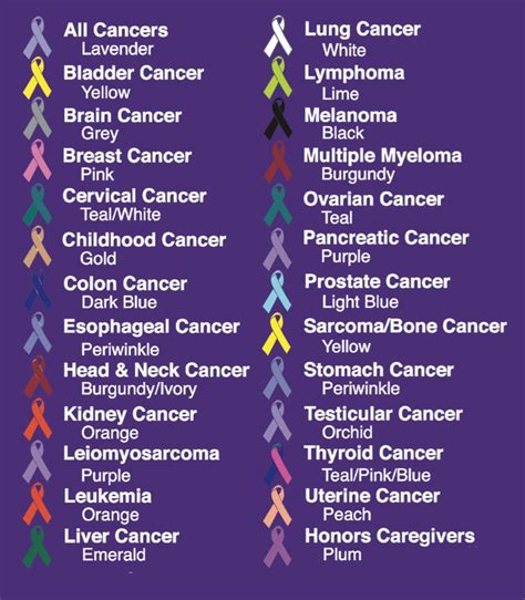 Skin Cancer Ribbon Colors
