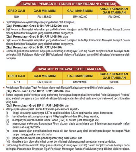 We did not find results for: Jawatan Kosong UMK 2020. Gaji RM2080.00 - RM9546.99 ...