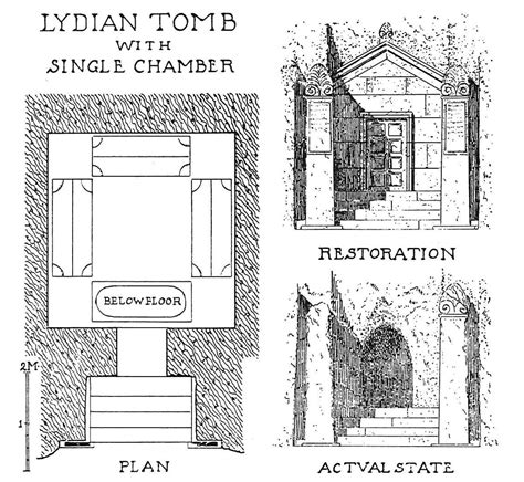 The Archaeological Exploration of Sardis