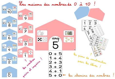 Les Maisons Des Nombres De 0 à 10 Mathématiques Pour Enfants