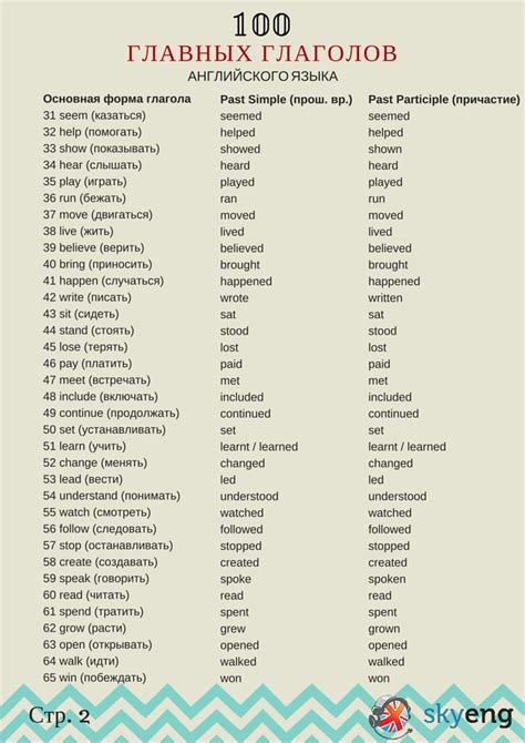 100 главных глаголов английского языка Skyeng
