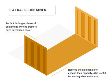 What Is A Flat Rack Container Top Guide 20 40 And 40 Hc