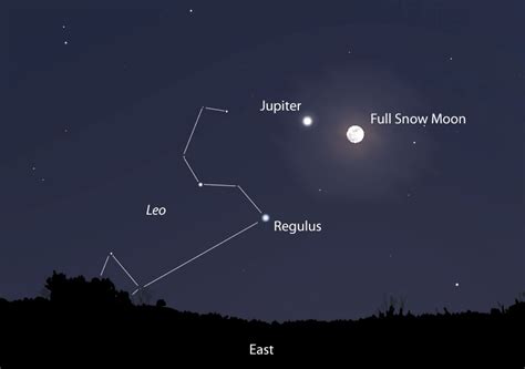 Jupiter And The Full Snow Moon Come Together In A
