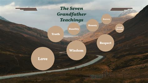 The Seven Grandfather Teachings By Belle Brady On Prezi
