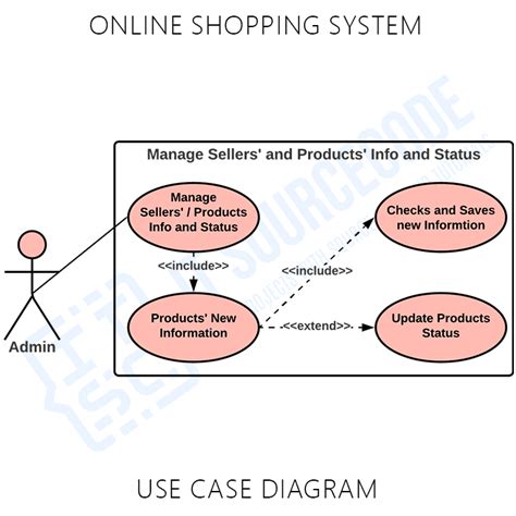 Draw Use Case Diagram For Online Shopping System