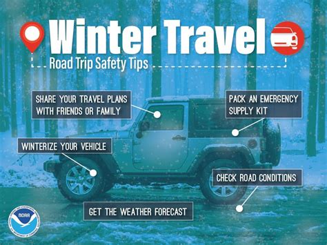 If Youre Going To Be Driving This Winter Know How To Stay