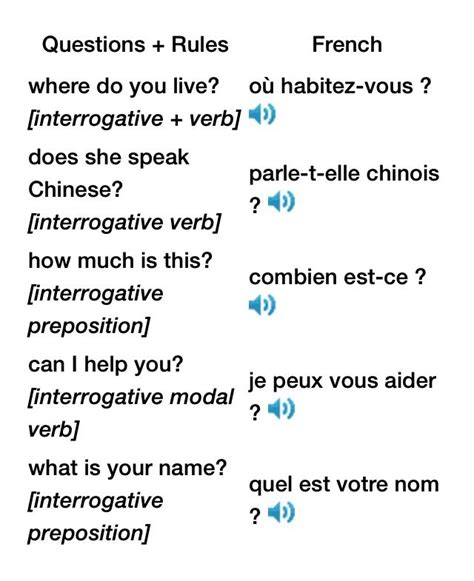 French Questions Pdf French Words With Meaning Basic French Words